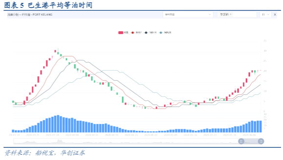 2024交运行业报告：集运市场动态与投资机会分析