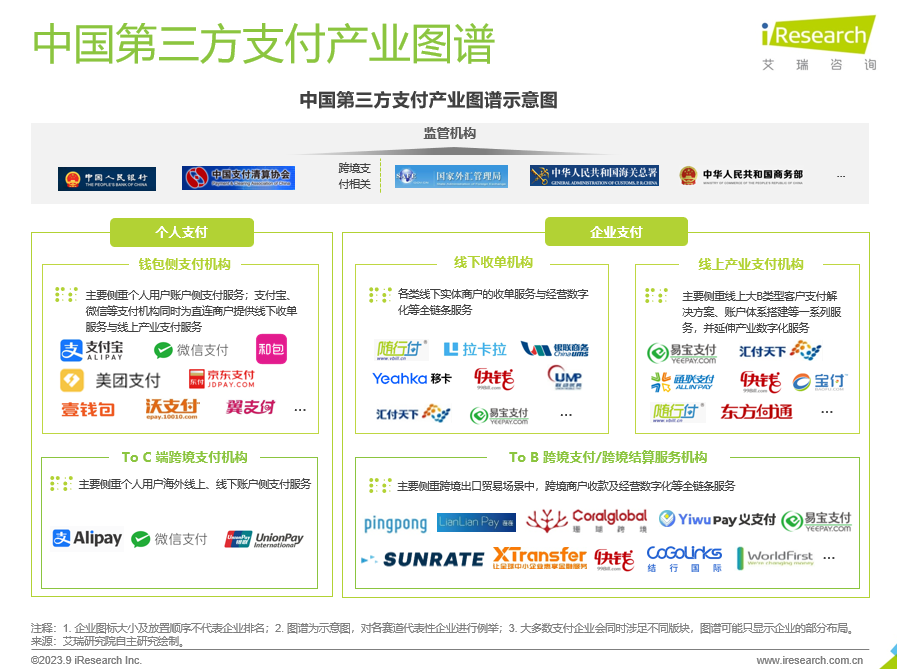 【艾瑞咨询】中国第三方支付行业研究报告：再探企业支付，笃行不怠，知新致远