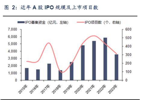 2024非银金融行业投资策略报告