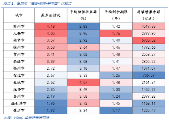 2024江苏城投债投资分析报告：性价比与风险评估