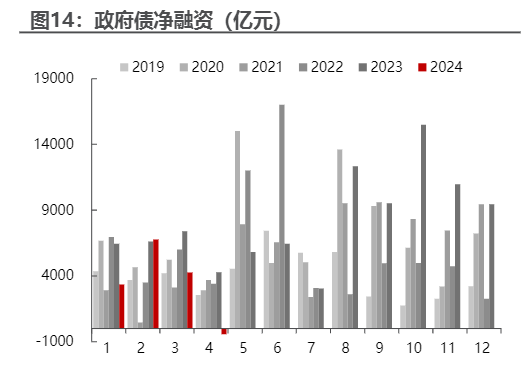 2024年5月债市分析：资金面展望与政策影响解读