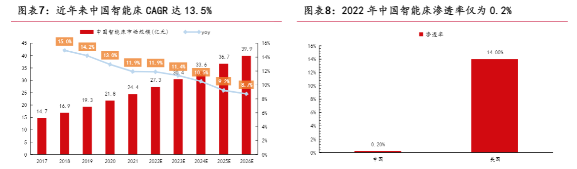 2024智能家居行业报告：存量房时代的需求与机遇