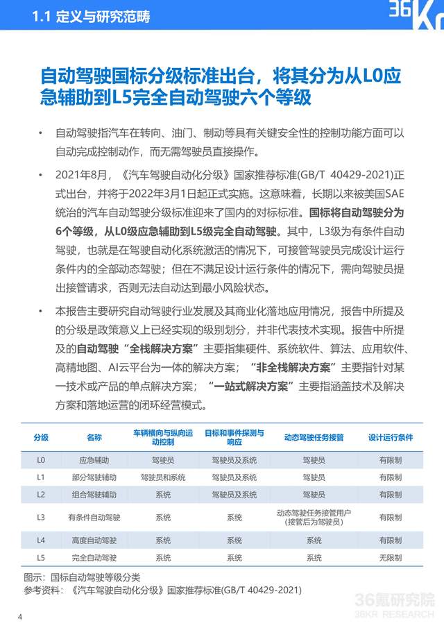 【36氪研究院】自动驾驶行业研究报告