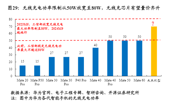 2024电子行业投资策略：半导体与AI技术前景分析