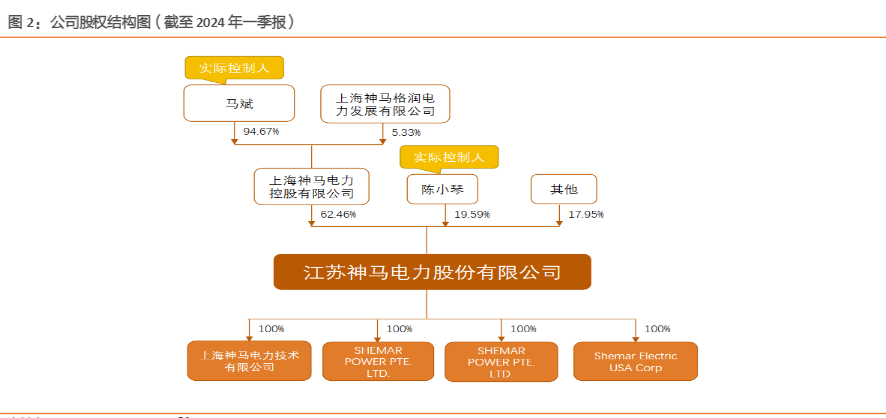 2024电力设备行业报告：全球电网投资加速下的机遇与挑战