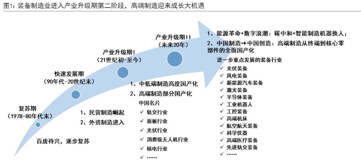 2024机械行业报告：挖掘机销量修复与高端制造机遇