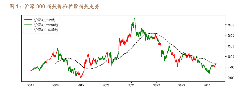 2024年A股行业盈利与资金流向分析报告