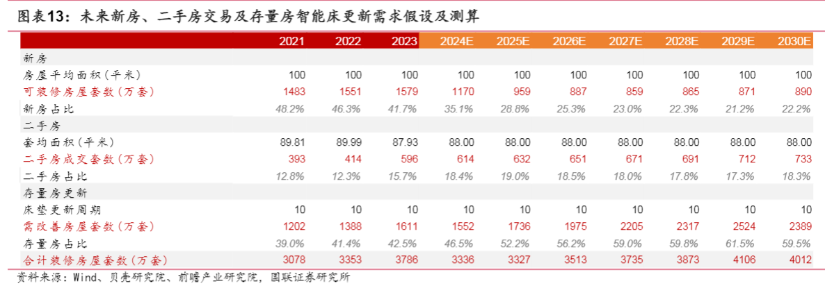 2024智能家居行业报告：存量房时代的需求与机遇