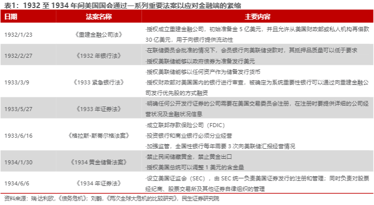 2024美国经济历史回顾与启示行业报告：