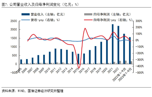 2024年能源行业报告：中煤能源经营增长与投资前景分析