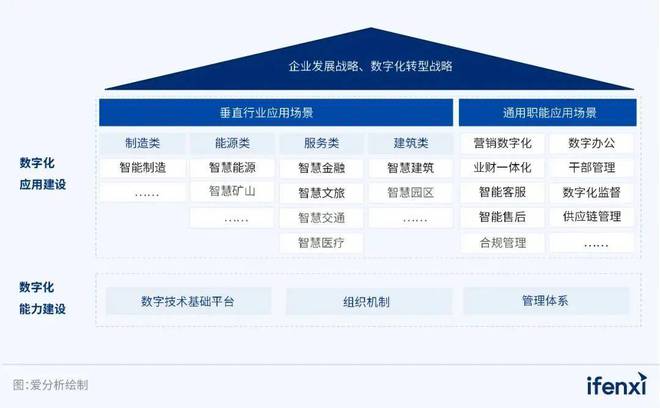 【爱分析】2023央国企数字化实践报告