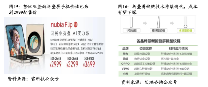 2024电子行业投资策略：半导体与AI技术前景分析