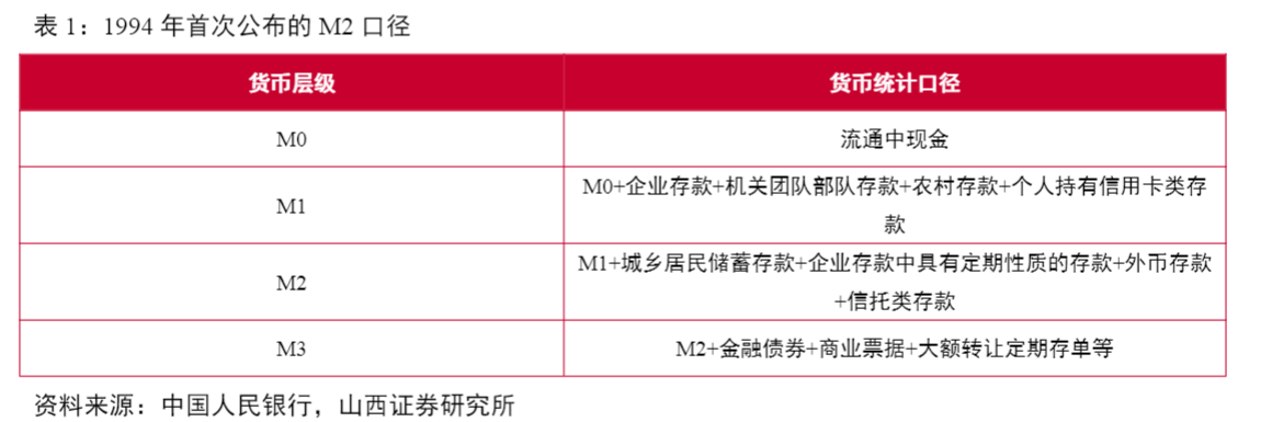 2024货币流动性报告：M2增长与经济影响深度解析