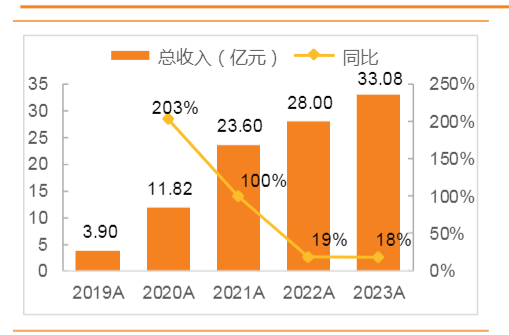 2024互联网社交游戏行业报告