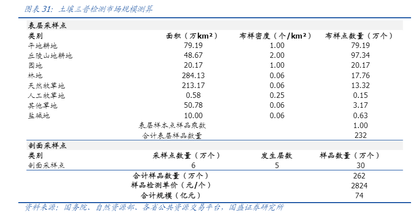 2024年检测行业发展趋势分析报告