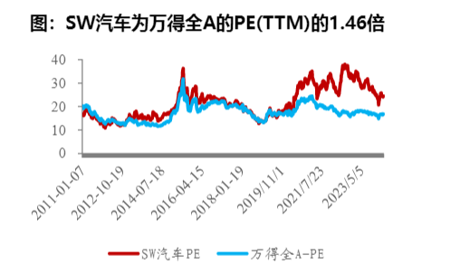 2024年汽车行业市场展望报告