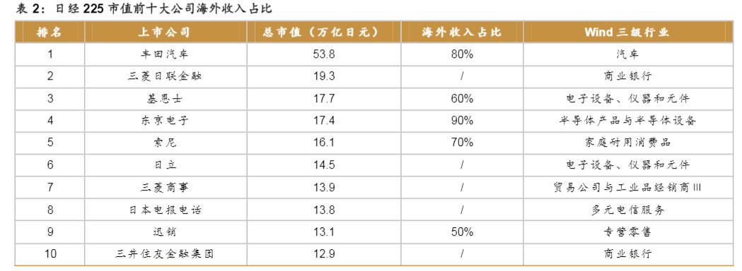 2024日本股市量化择时模型构建研究