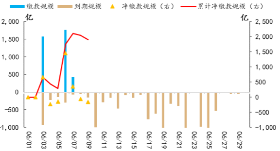 2024流动性分析报告：DR007走势与政策利率关联探讨