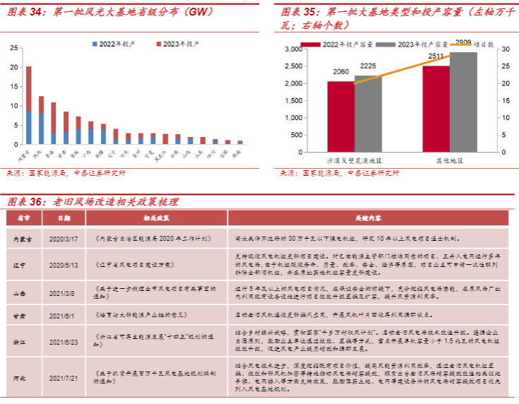 2024年光伏行业展望：稳定与增长