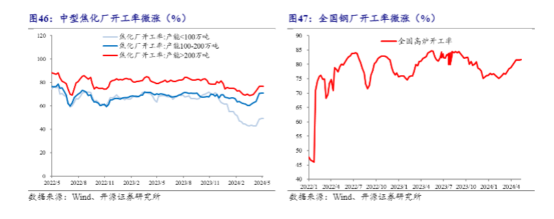 2024煤炭行业报告：煤价上涨与企业分红分析