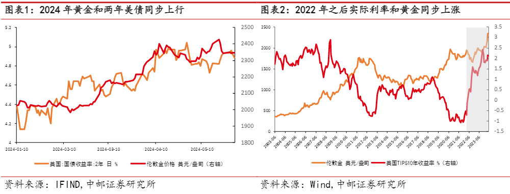 2024贵金属行业报告：黄金牛市持续分析