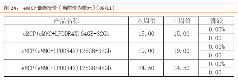 2024年半导体行业复苏趋势分析报告