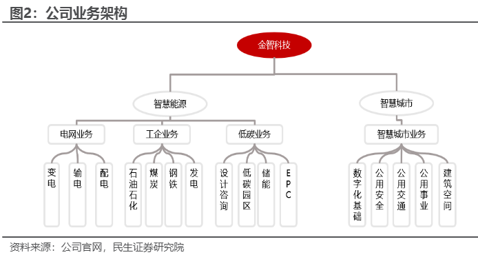 2024智慧能源行业报告：金智科技市场前景分析