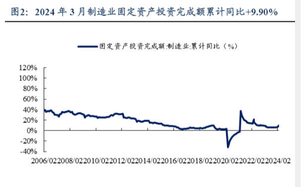 2024年机械设备行业投资前景分析报告