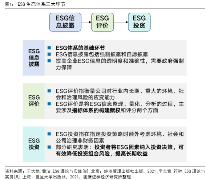 2024ESG评级体系：海外行业特色议题与投资指导