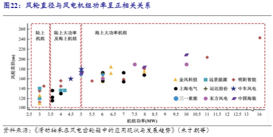 2024年机械设备行业新动力报告：轴承技术与市场前景