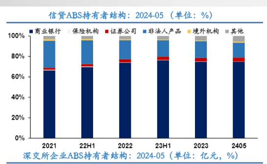 2024年资产证券化(ABS)市场投资策略报告