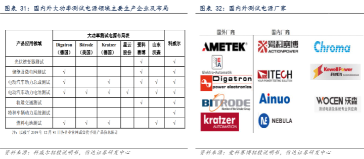 2024测试电源行业报告：国产替代与高端制造新机遇