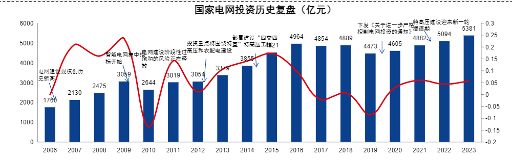 2024电力设备行业报告：取向硅钢与变压器市场新趋势