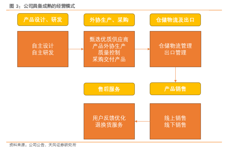 2024年跨境电商行业投资分析报告