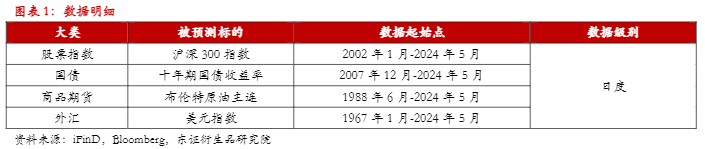 2024期货市场择时模型：基于幂律特征的策略分析