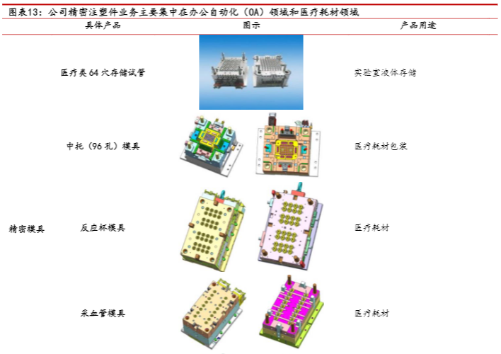 2024生命科学与半导体耗材行业报告：昌红科技成长与扩张分析