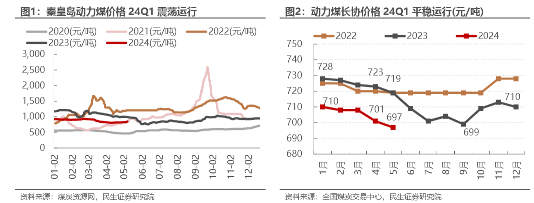 2024年能源开采行业分析报告