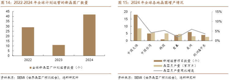 2024洁净室设备行业报告：技术驱动增长