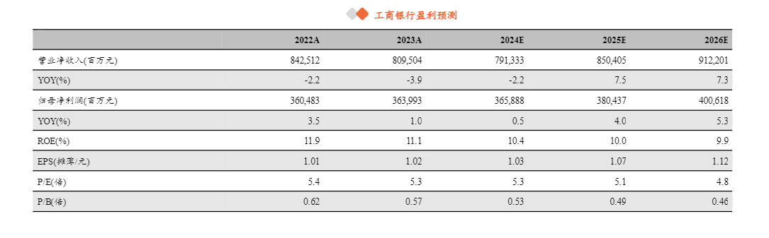 2024银行业基本面企稳与股息价值分析报告