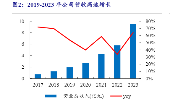 2024眼科医疗器械市场发展报告