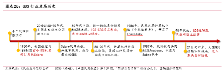 2024民航信息化行业报告：中国民航信息网络业绩展望