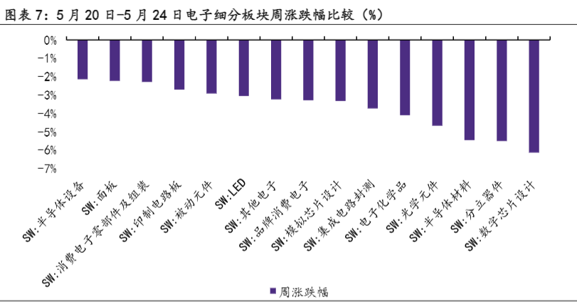 2024电子行业报告：英伟达财报亮眼，台积电创新CFET架构