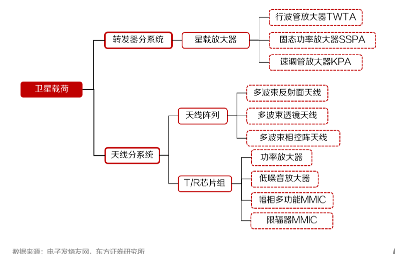 2024卫星互联网行业报告