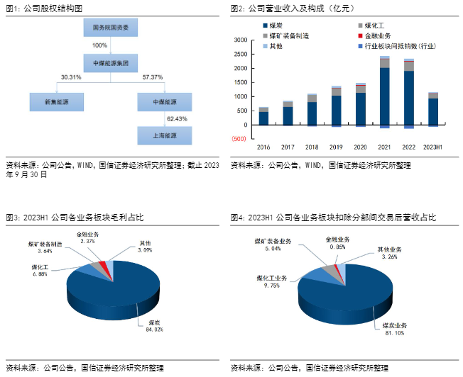 2024年能源行业报告：中煤能源经营增长与投资前景分析