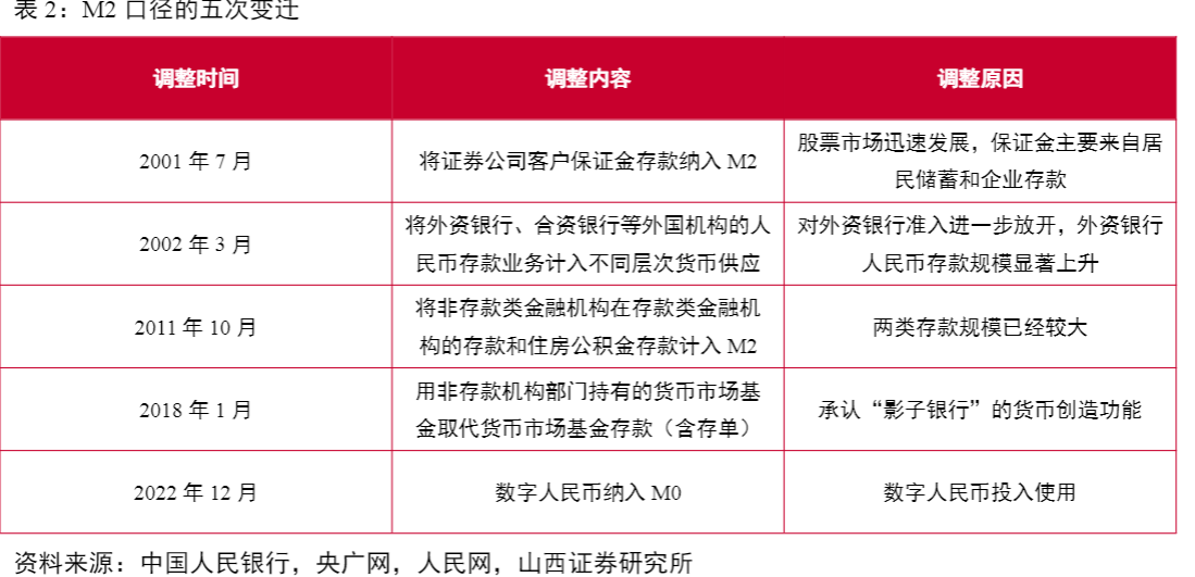 2024货币流动性报告：M2增长与经济影响深度解析