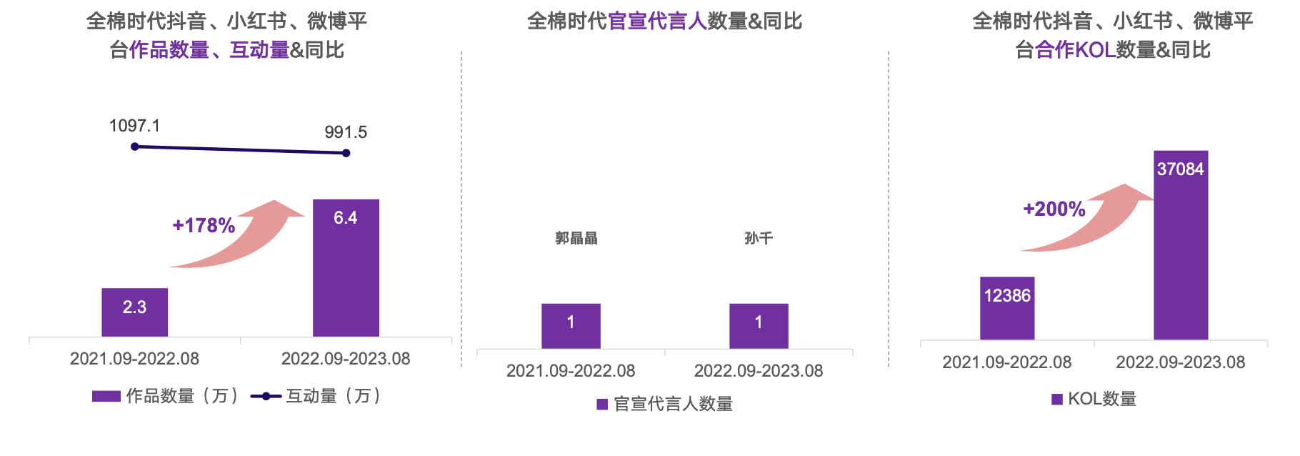 【艺恩】婴童用品行业：2023婴童用品市场及消费趋势洞察