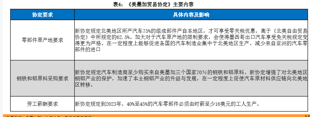 2024年汽车零部件行业全球化发展及投资策略报告