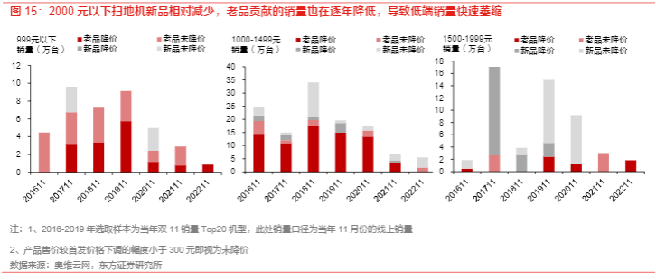 2024轻工制造行业报告：扫地机市场增长与投资前景分析