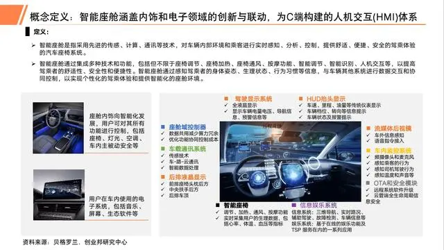 【创业邦】2023年汽车智能座舱行业研究报告