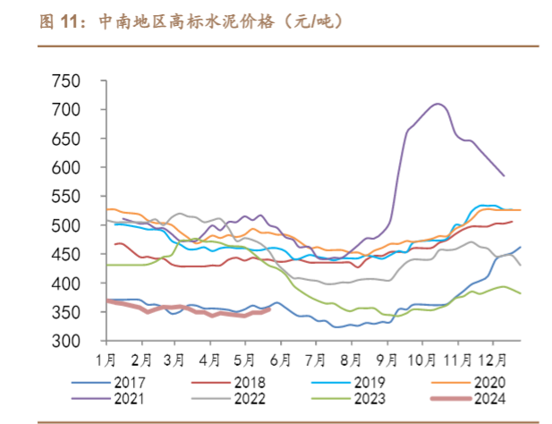 2024建筑材料行业报告：市场动态与投资趋势解析